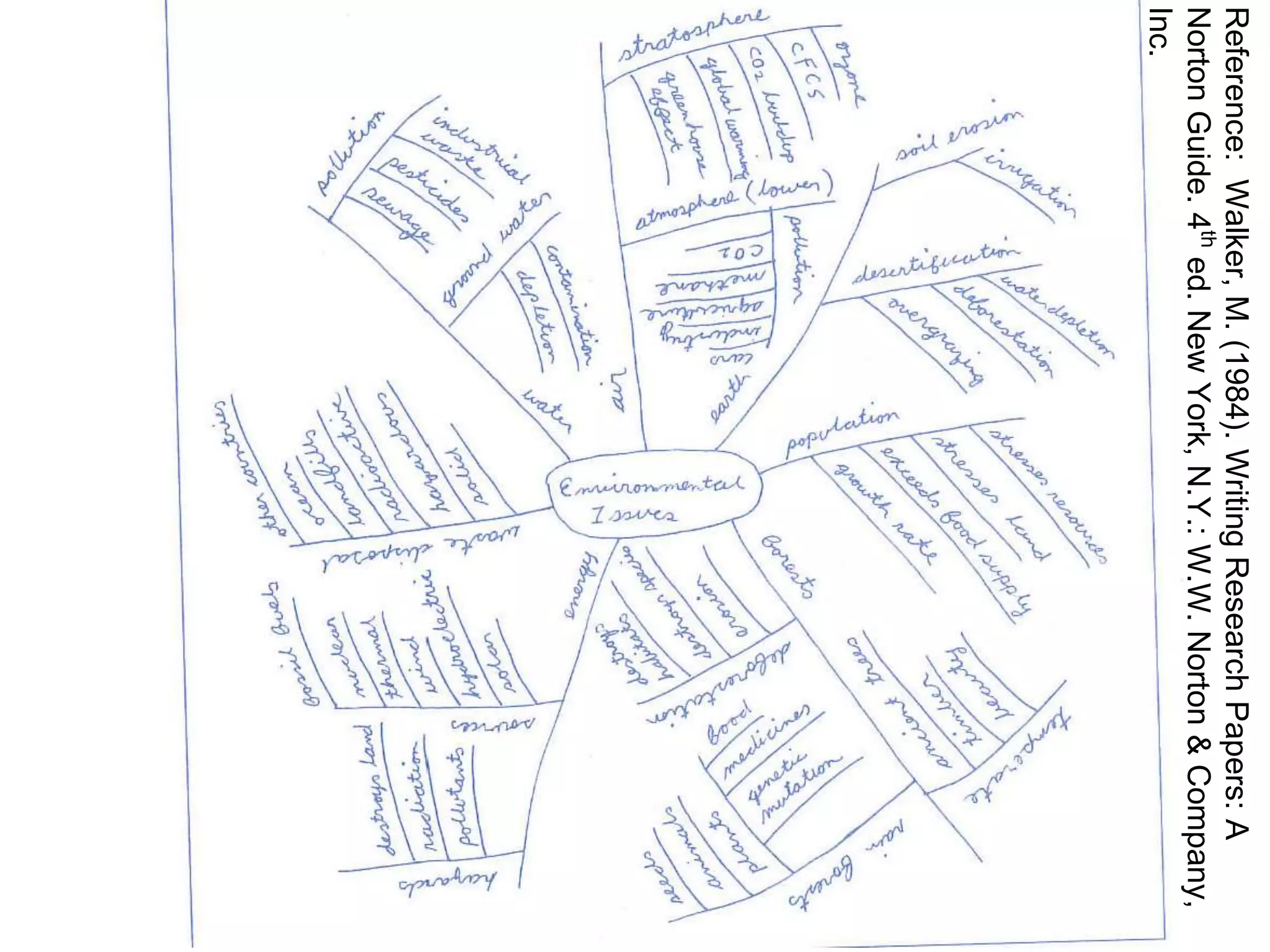 Reference: Walker, M. (1984). Writing Research Papers: A 
Norton Guide. 4th ed. New York, N.Y.: W.W. Norton & Company, 
Inc. 
 