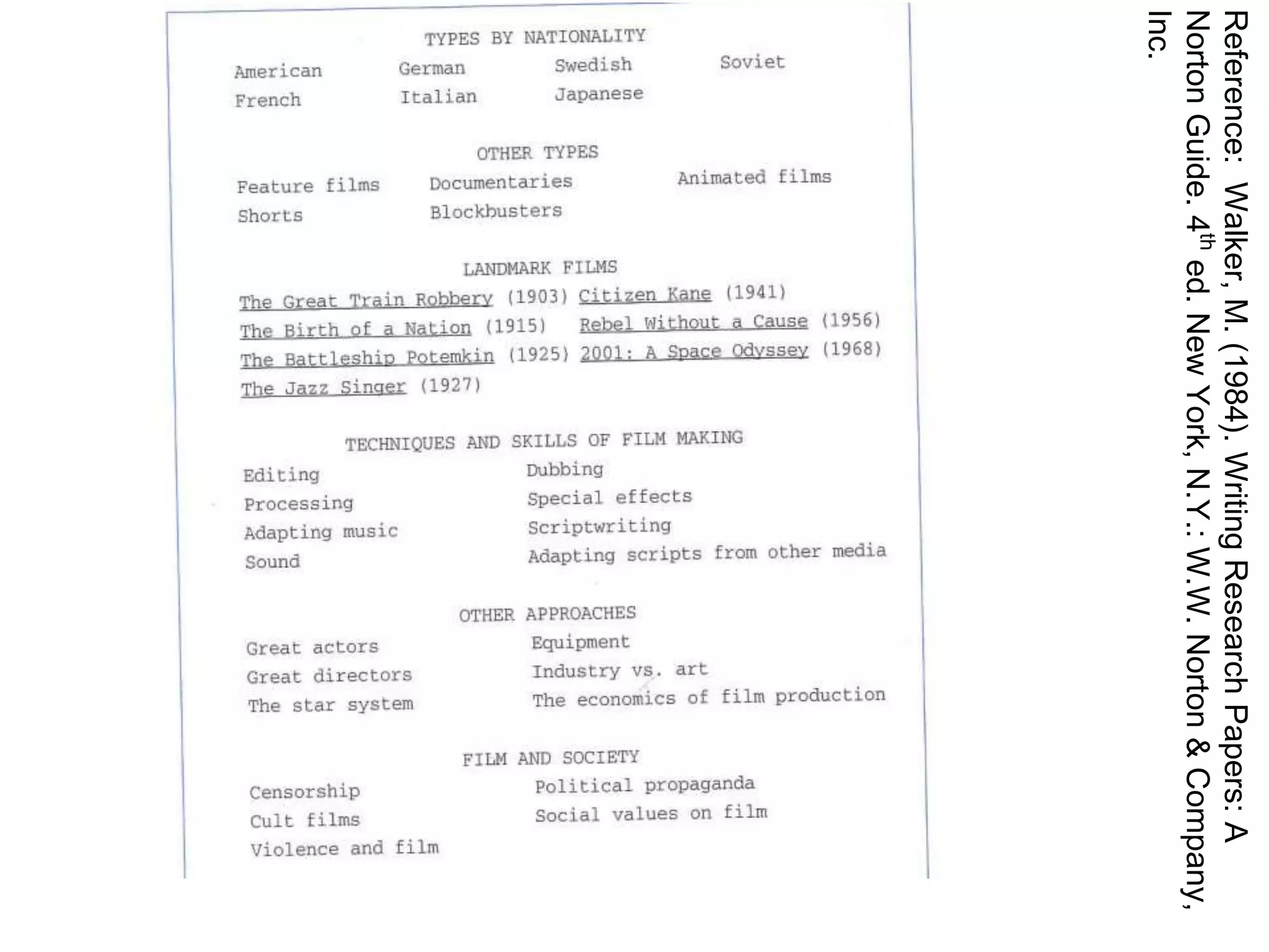 Reference: Walker, M. (1984). Writing Research Papers: A 
Norton Guide. 4th ed. New York, N.Y.: W.W. Norton & Company, 
Inc. 
 