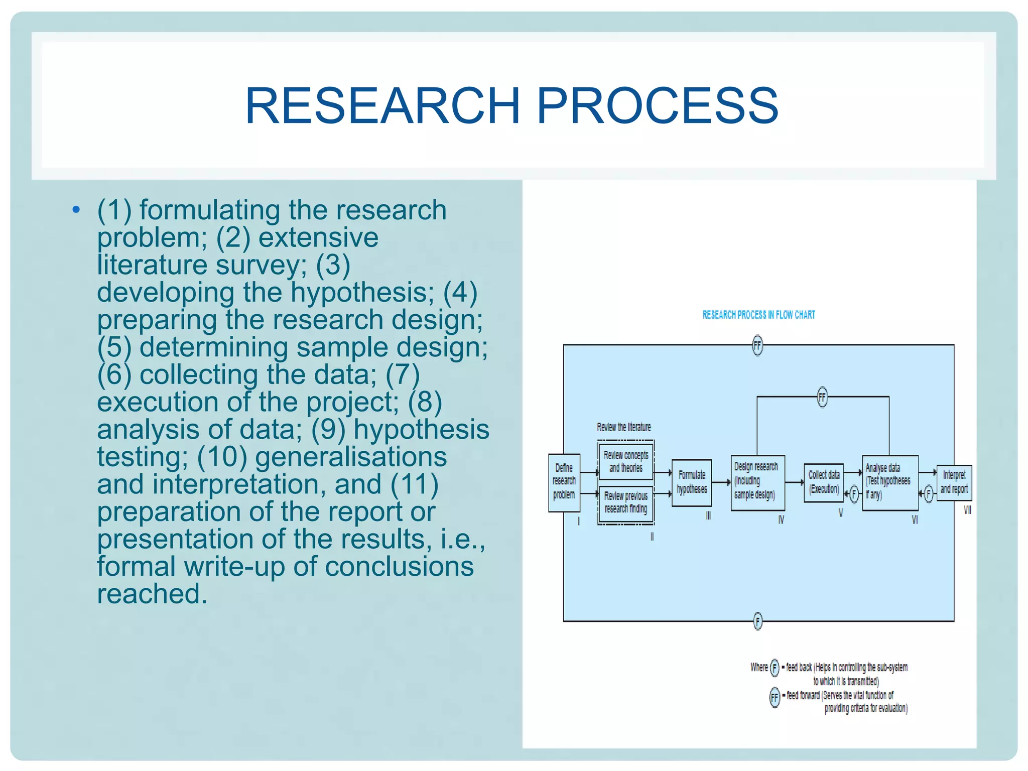RESEARCH PROCESS
• (1) formulating the research
problem; (2) extensive
literature survey; (3)
developing the hypothesis; (4)
preparing the research design;
(5) determining sample design;
(6) collecting the data; (7)
execution of the project; (8)
analysis of data; (9) hypothesis
testing; (10) generalisations
and interpretation, and (11)
preparation of the report or
presentation of the results, i.e.,
formal write-up of conclusions
reached.
 