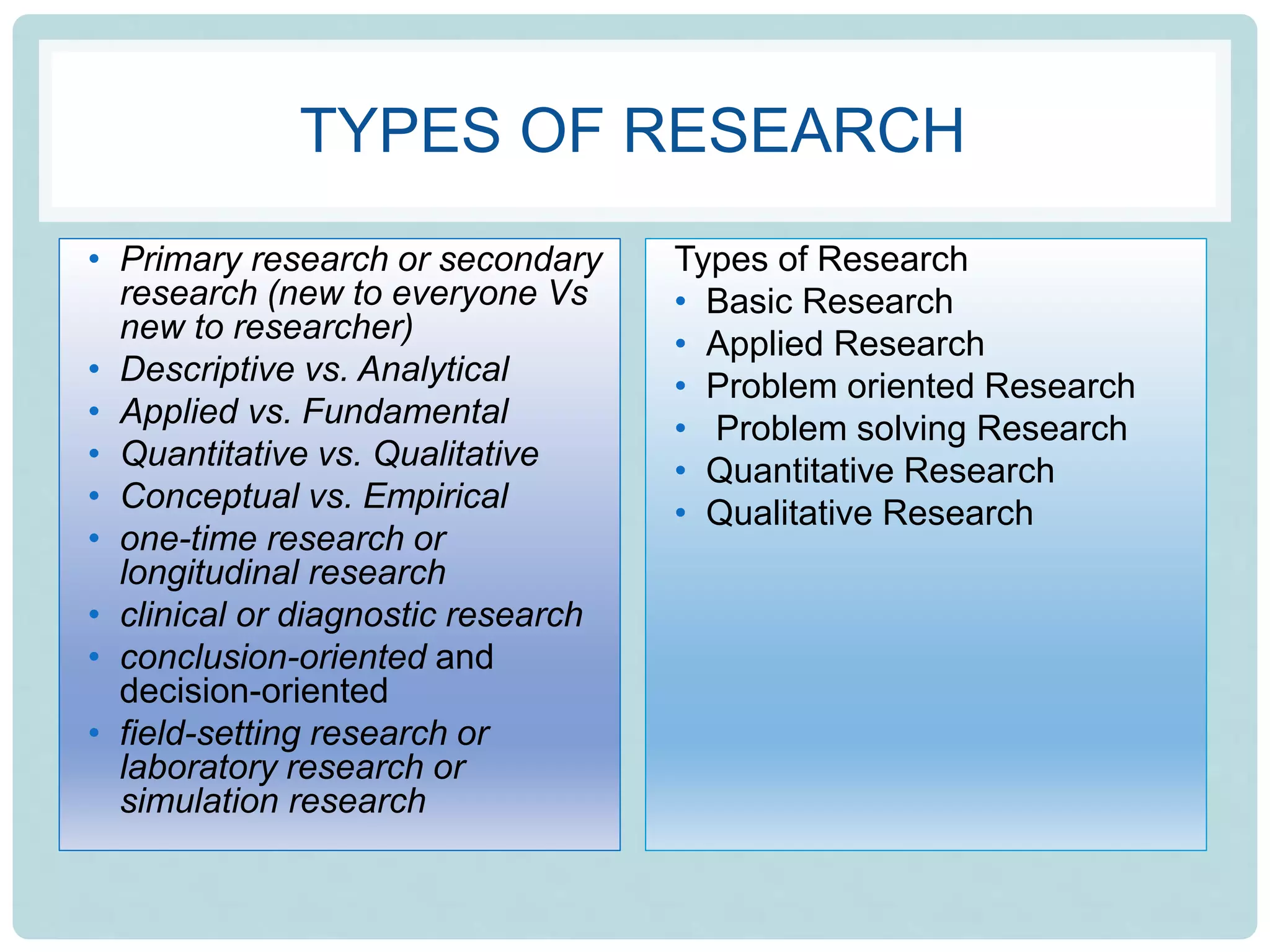 TYPES OF RESEARCH
• Primary research or secondary
research (new to everyone Vs
new to researcher)
• Descriptive vs. Analytical
• Applied vs. Fundamental
• Quantitative vs. Qualitative
• Conceptual vs. Empirical
• one-time research or
longitudinal research
• clinical or diagnostic research
• conclusion-oriented and
decision-oriented
• field-setting research or
laboratory research or
simulation research
Types of Research
• Basic Research
• Applied Research
• Problem oriented Research
• Problem solving Research
• Quantitative Research
• Qualitative Research
 