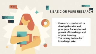 1.BASIC OR PURE RESEARCH
• Research is conducted to
develop theories and
principles, for intellectual
pursuit of knowledge and
acquire learning.
• The inquiry is done for
knowledge sake.
 