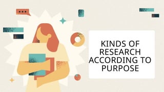 KINDS OF
RESEARCH
ACCORDING TO
PURPOSE
 