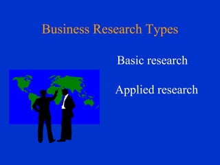Business Research Types
Basic research
Applied research

 