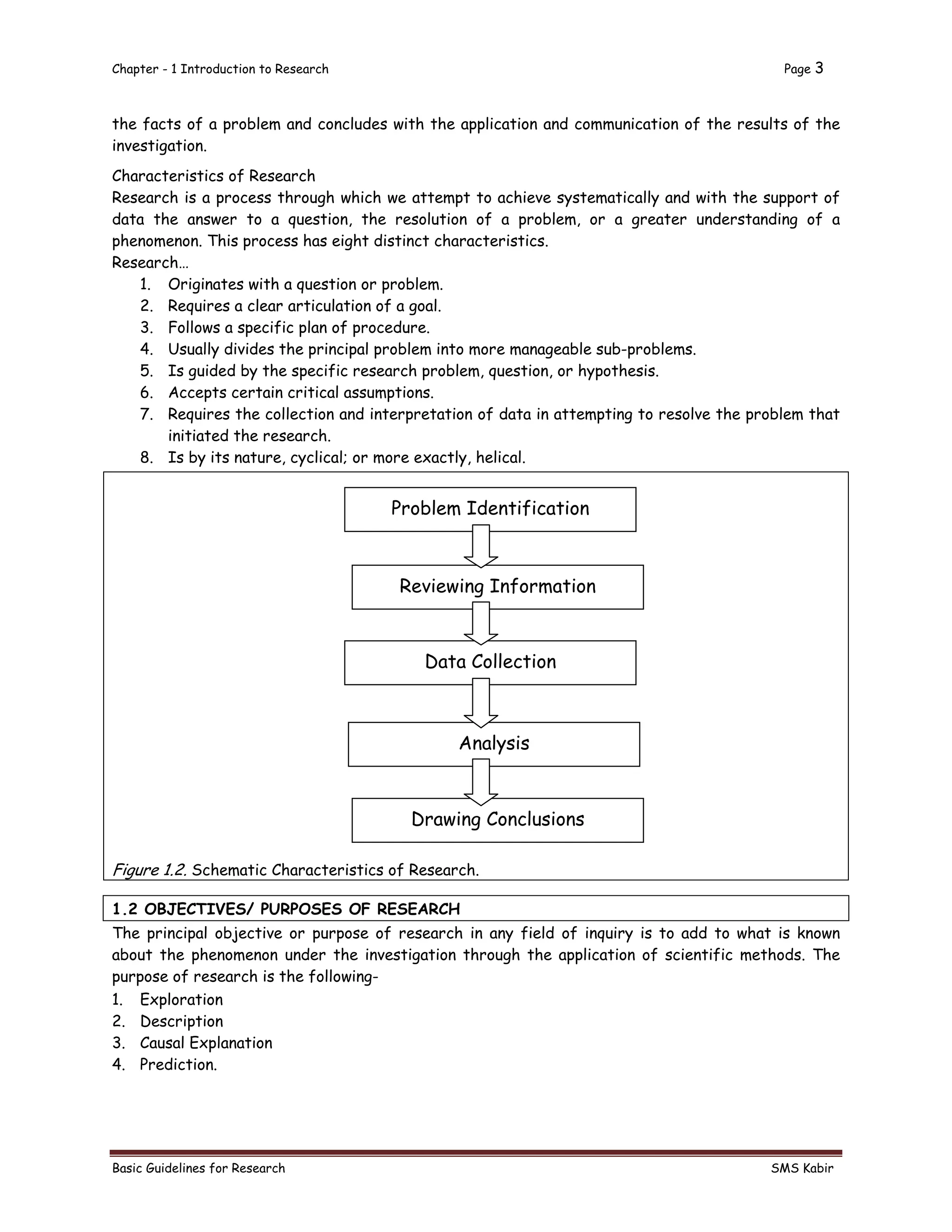 Chapter - 1 Introduction to Research Page 3
Basic Guidelines for Research SMS Kabir
the facts of a problem and concludes with the application and communication of the results of the
investigation.
Characteristics of Research
Research is a process through which we attempt to achieve systematically and with the support of
data the answer to a question, the resolution of a problem, or a greater understanding of a
phenomenon. This process has eight distinct characteristics.
Research…
1. Originates with a question or problem.
2. Requires a clear articulation of a goal.
3. Follows a specific plan of procedure.
4. Usually divides the principal problem into more manageable sub-problems.
5. Is guided by the specific research problem, question, or hypothesis.
6. Accepts certain critical assumptions.
7. Requires the collection and interpretation of data in attempting to resolve the problem that
initiated the research.
8. Is by its nature, cyclical; or more exactly, helical.
Figure 1.2. Schematic Characteristics of Research.
1.2 OBJECTIVES/ PURPOSES OF RESEARCH
The principal objective or purpose of research in any field of inquiry is to add to what is known
about the phenomenon under the investigation through the application of scientific methods. The
purpose of research is the following-
1. Exploration
2. Description
3. Causal Explanation
4. Prediction.
Problem Identification
Reviewing Information
Data Collection
Analysis
Drawing Conclusions
 