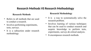 Comprehensive Overview of Research Methodology and Types | PPTX
