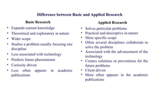 Comprehensive Overview of Research Methodology and Types | PPTX