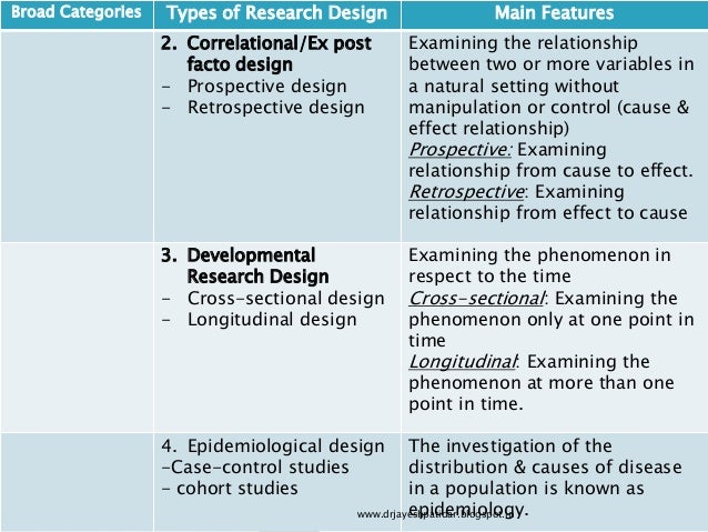 Introduction to research design