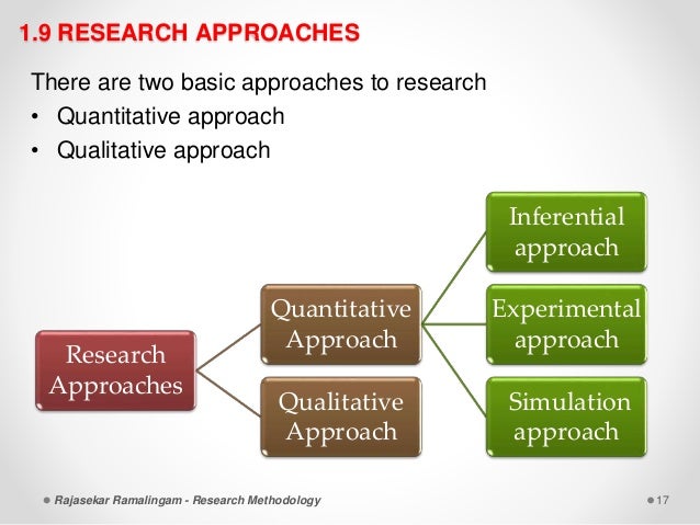 Introduction to research methodology