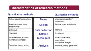 Introduction to research methodology | PPTX