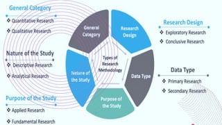 Introduction to research methodology.pptx