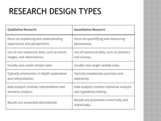 RESEARCH DESIGN TYPES
 