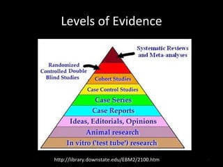 Levels of Evidence http://library.downstate.edu/EBM2/2100.htm  