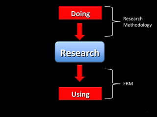 Research Methodology EBM Research Doing Using 