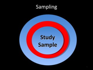 Sampling The Universe Study Population Study Sample 