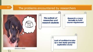 Encountered Problem Research Example INTRODUCTION TO RESEARCH METHODS IN THE PHILS..pptx