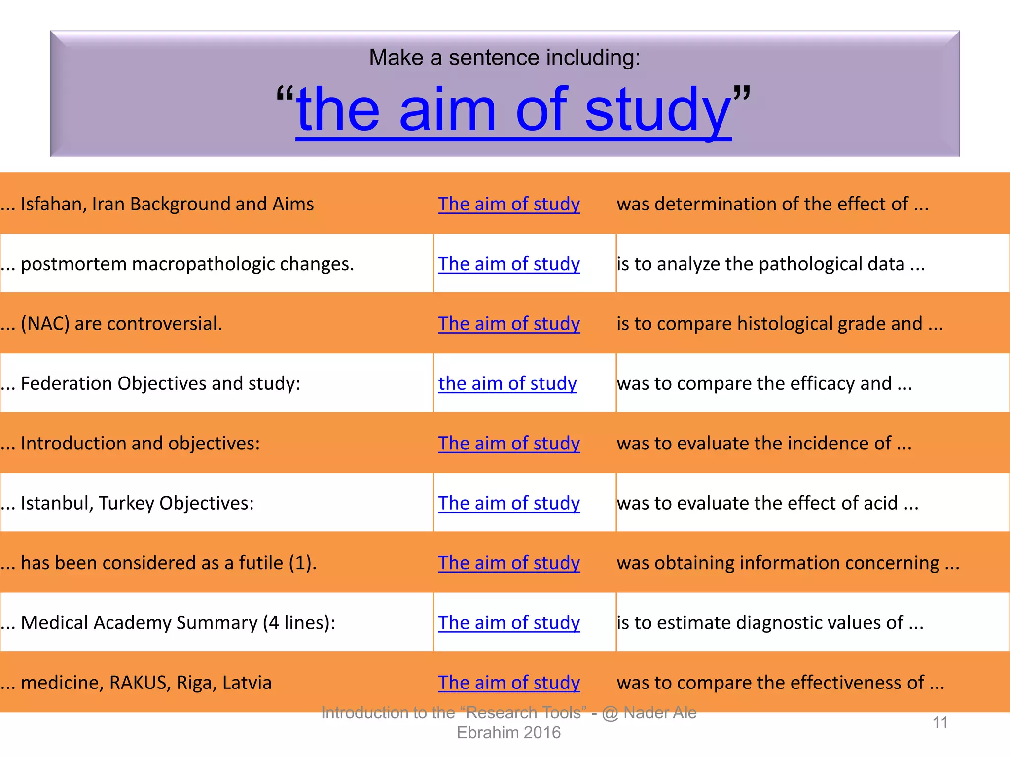 Make a sentence including:
“the aim of study”
... Isfahan, Iran Background and Aims The aim of study was determination of the effect of ...
... postmortem macropathologic changes. The aim of study is to analyze the pathological data ...
... (NAC) are controversial. The aim of study is to compare histological grade and ...
... Federation Objectives and study: the aim of study was to compare the efficacy and ...
... Introduction and objectives: The aim of study was to evaluate the incidence of ...
... Istanbul, Turkey Objectives: The aim of study was to evaluate the effect of acid ...
... has been considered as a futile (1). The aim of study was obtaining information concerning ...
... Medical Academy Summary (4 lines): The aim of study is to estimate diagnostic values of ...
... medicine, RAKUS, Riga, Latvia The aim of study was to compare the effectiveness of ...
Introduction to the “Research Tools” - @ Nader Ale
Ebrahim 2016
11
 
