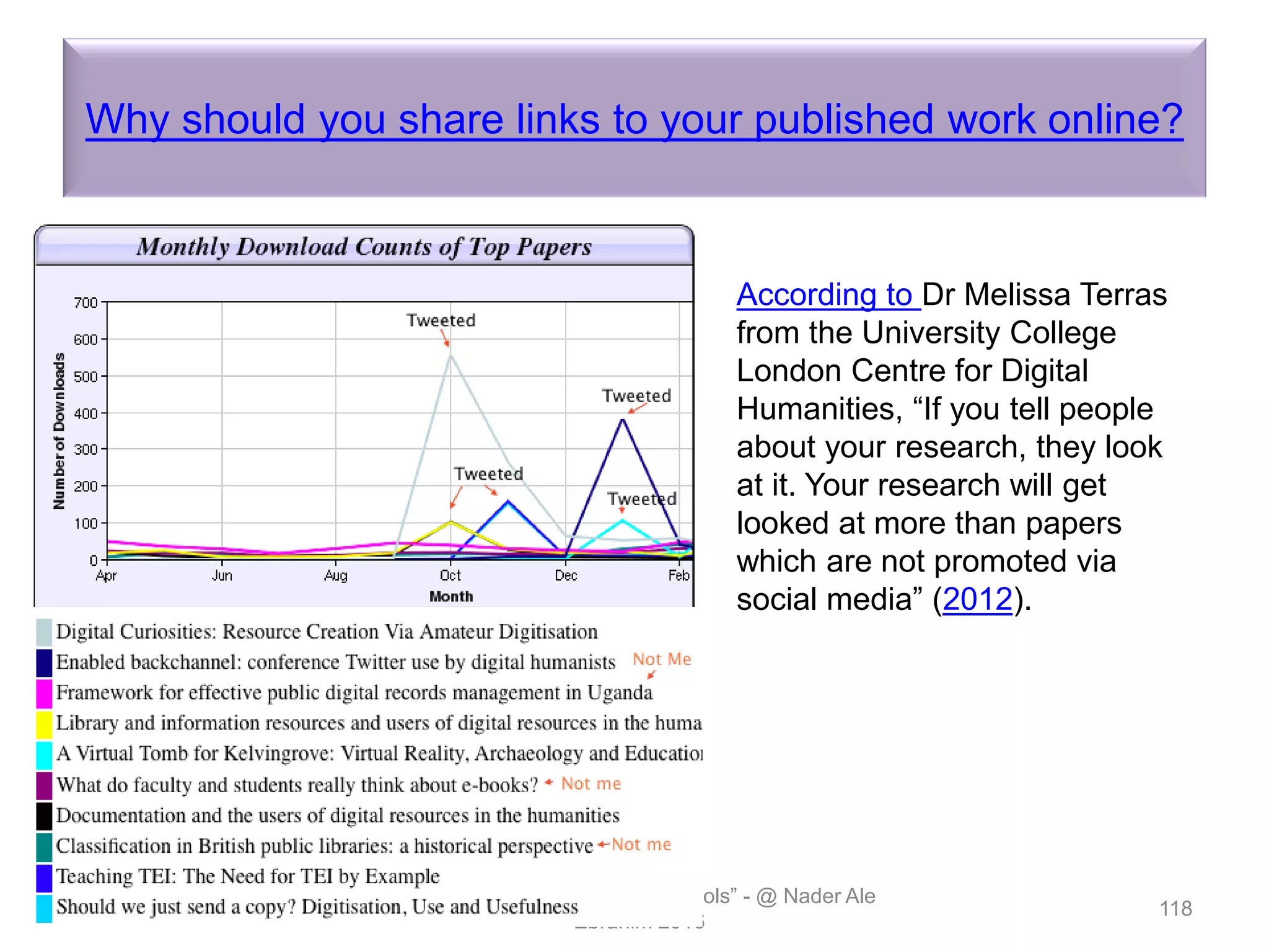 Why should you share links to your published work online?
Introduction to the “Research Tools” - @ Nader Ale
Ebrahim 2016
118
According to Dr Melissa Terras
from the University College
London Centre for Digital
Humanities, “If you tell people
about your research, they look
at it. Your research will get
looked at more than papers
which are not promoted via
social media” (2012).
 