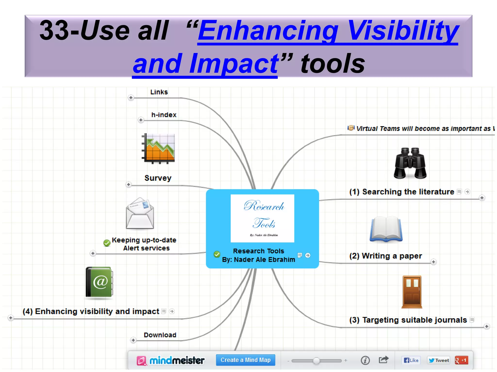 33-Use all “Enhancing Visibility
and Impact” tools
Introduction to the “Research Tools” - @ Nader Ale
Ebrahim 2016
124
 