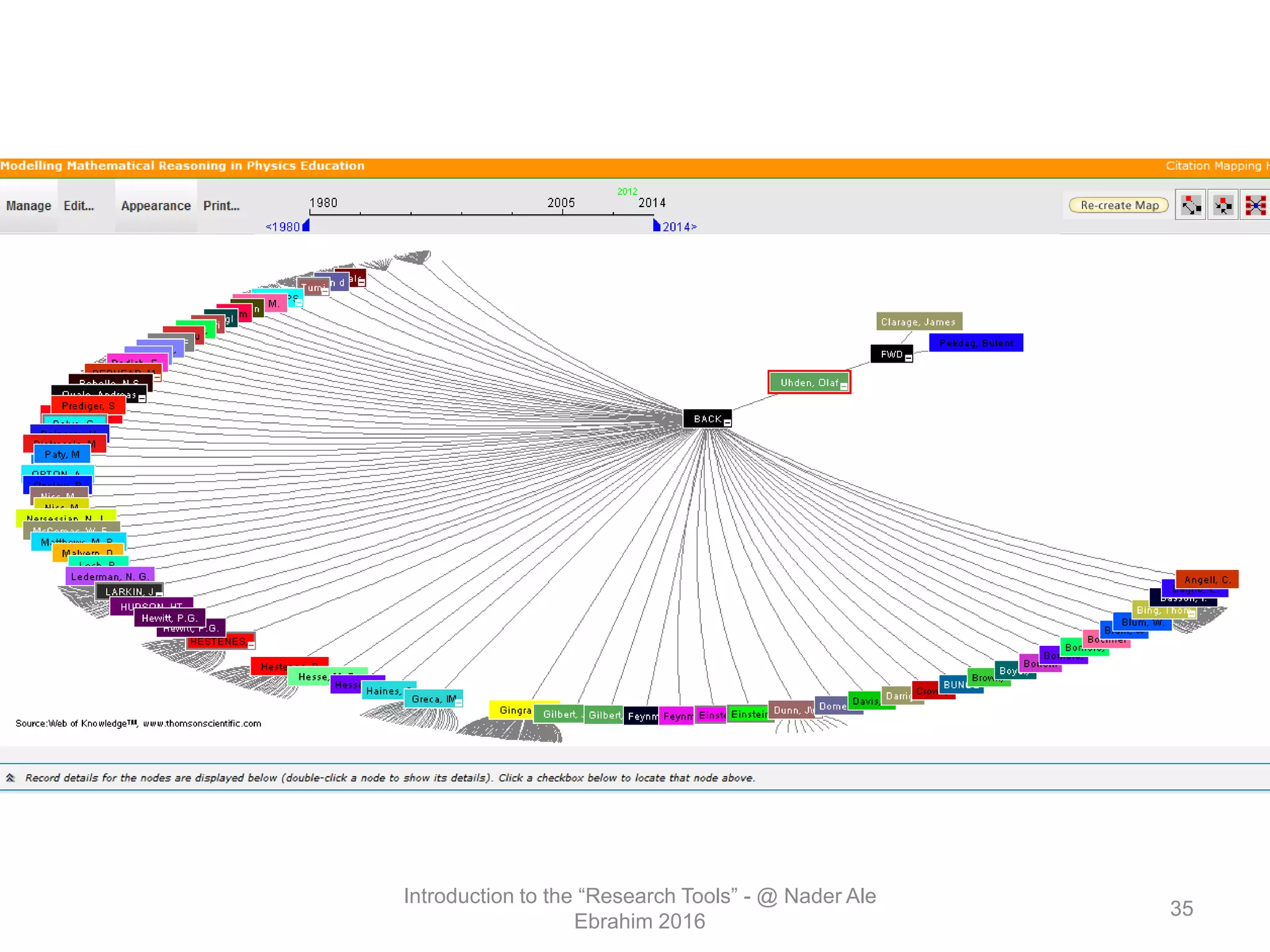 Introduction to the “Research Tools” - @ Nader Ale
Ebrahim 2016
35
 