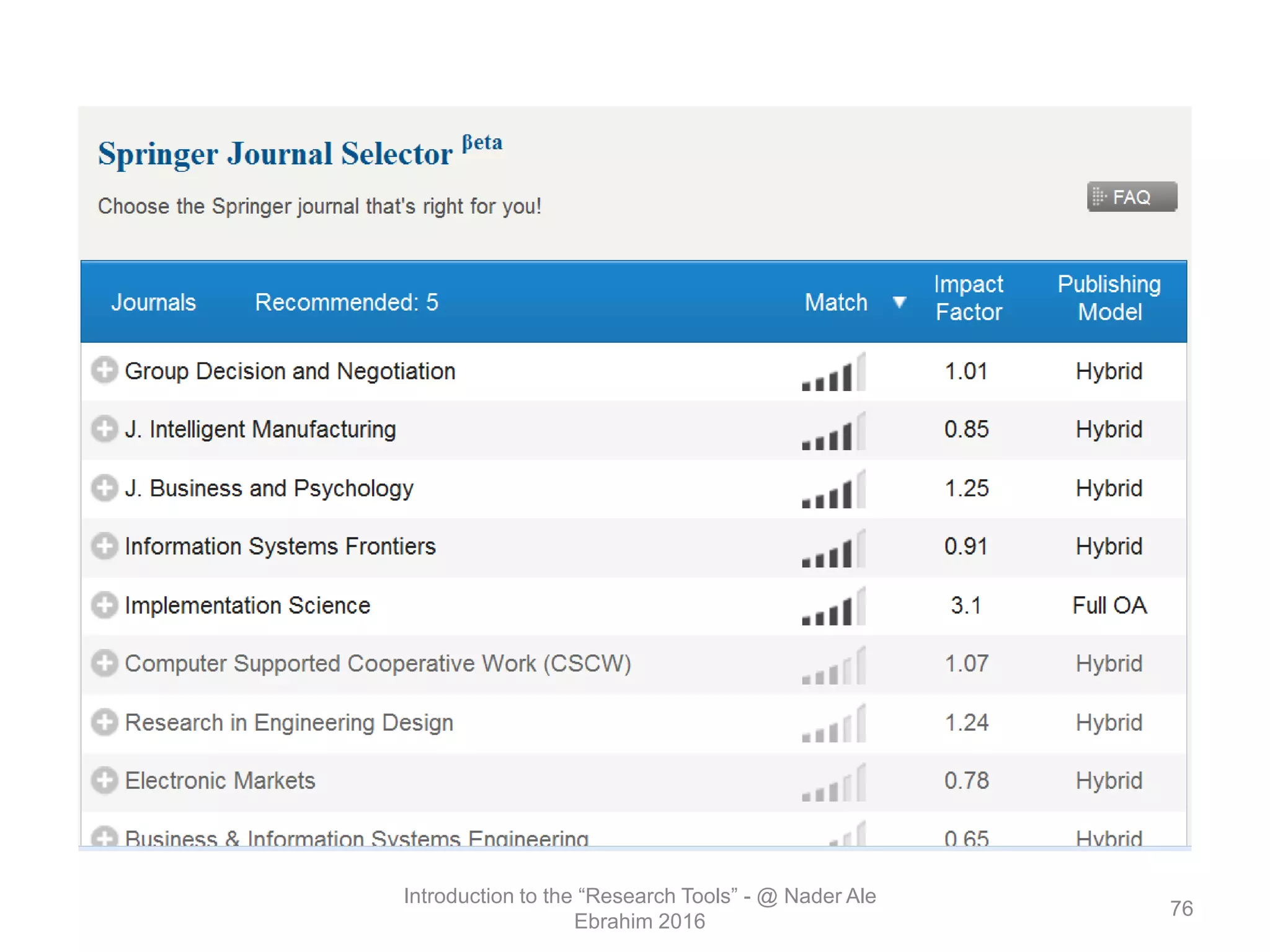 Introduction to the “Research Tools” - @ Nader Ale
Ebrahim 2016
76
 