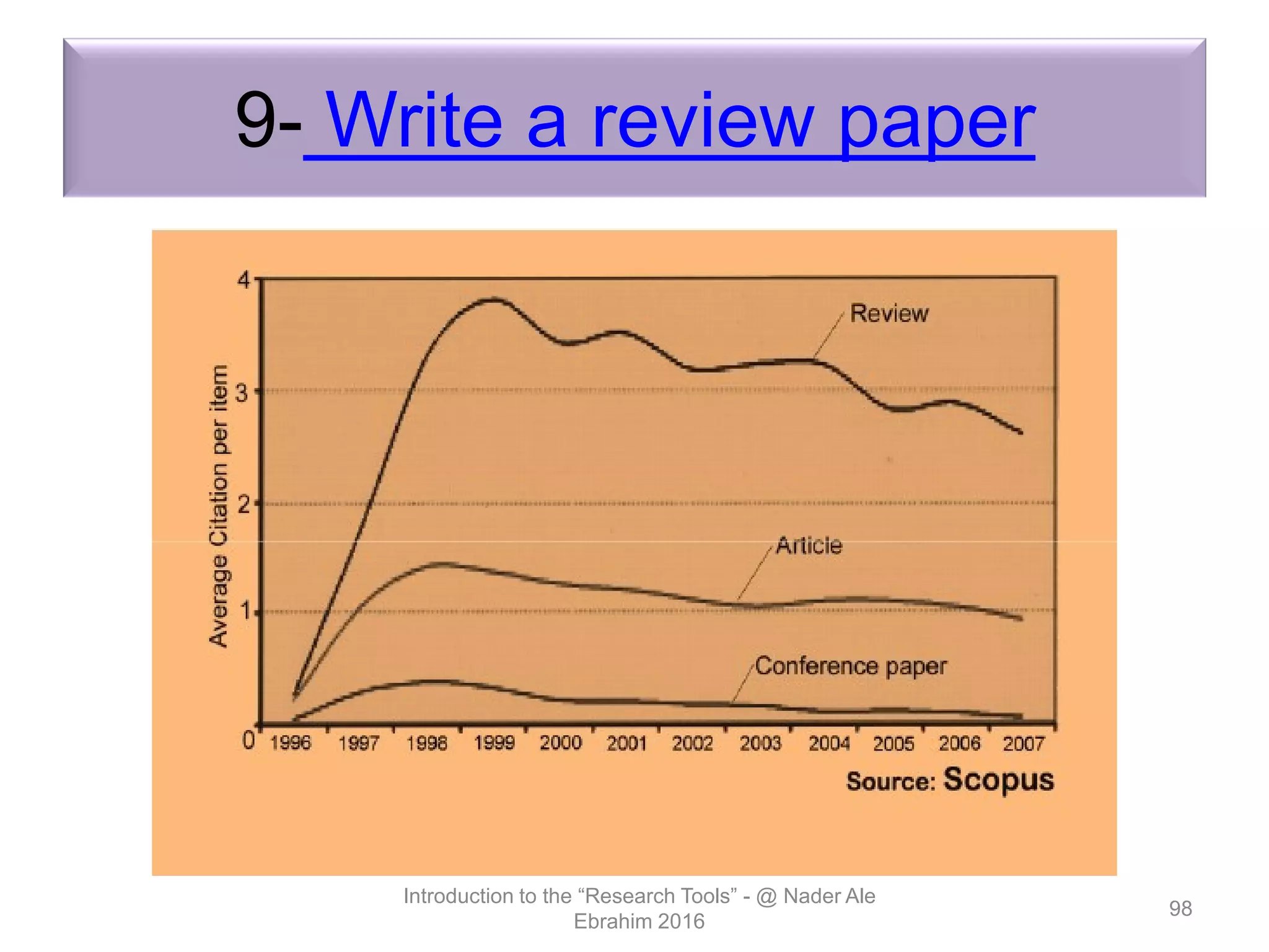 9- Write a review paper
Introduction to the “Research Tools” - @ Nader Ale
Ebrahim 2016
98
 
