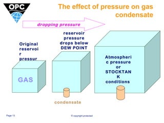 The effect of pressure on gas 
GAS 
dropping pressure 
Page 13 © copyright protected 
condensate 
Original 
reservoi 
r 
pressur 
e 
reservoir 
pressure 
drops below 
DEW POINT 
Atmospheri 
c pressure 
or 
STOCKTAN 
K 
conditions 
OIL 
condensate 
 