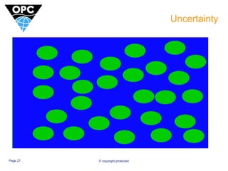 Uncertainty 
Kensington Gardens River Thames 
Well 1 Well 2 
Kensington Gardens River Thames 
Page 27 © copyright protected 
 