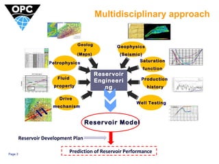 Page 3 
Multidisciplinary approach 
Petrophysics Saturation 
Reservoir 
Engineeri 
ng 
Geolog 
y 
(Maps) 
Geophysics 
(Seismic) 
Fluid 
property 
function 
Production 
history 
Well Testing 
Drive 
mechanism 
Reservoir Model 
Reservoir Development Plan 
Prediction of Reservoir Performance 
 