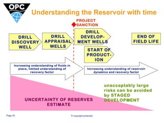 Understanding the Reservoir with time 
DRILL 
DISCOVERY 
WELL 
DRILL 
APPRAISAL 
WELLS 
PROJECT 
SANCTION 
DRILL 
DEVELOP-MENT 
WELLS 
START OF 
PRODUCT-ION 
Increasing understanding of fluids in 
place, limited understanding of 
recovery factor 
Page 30 © copyright protected 
END OF 
FIELD LIFE 
UNCERTAINTY OF RESERVES 
ESTIMATE 
Increasing understanding of reservoir 
dynamics and recovery factor 
unacceptably large 
risks can be avoided 
by STAGED 
DEVELOPMENT 
 