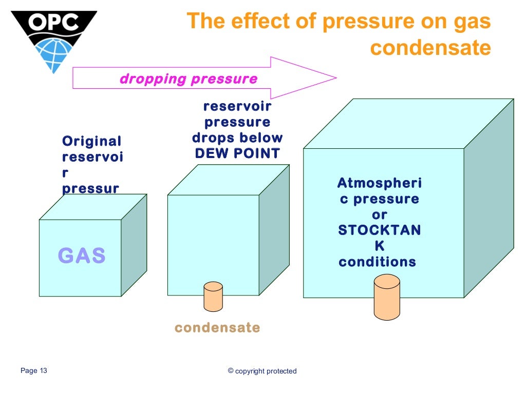 Introduction to Reservoir Engineering