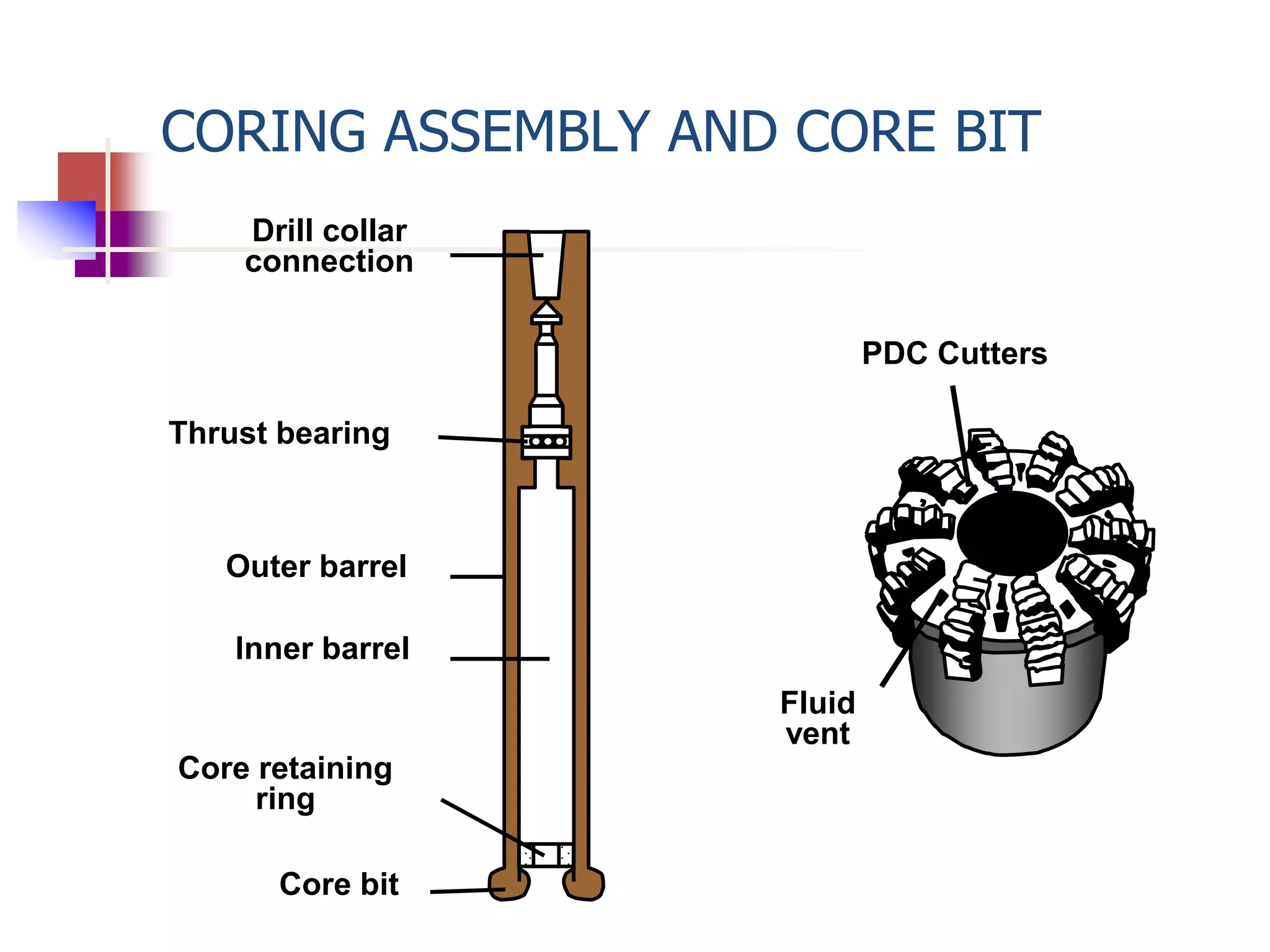 CORING ASSEMBLY AND CORE BIT 
PDC Cutters 
Fluid 
vent 
Drill collar 
connection 
Thrust bearing 
Outer barrel 
Inner barrel 
Core retaining 
ring 
Core bit 
 