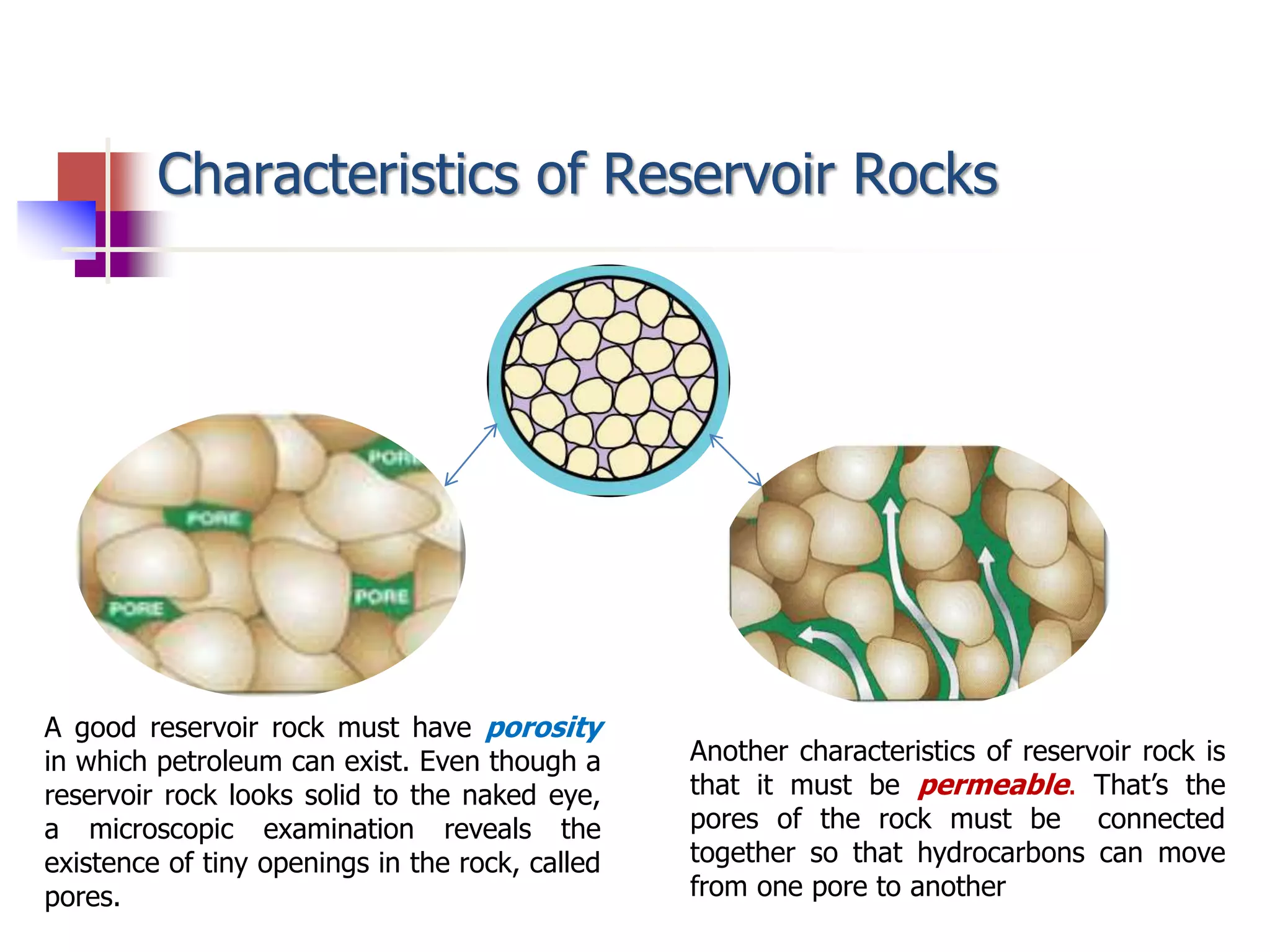 Characteristics of Reservoir Rocks 
A good reservoir rock must have porosity 
in which petroleum can exist. Even though a 
reservoir rock looks solid to the naked eye, 
a microscopic examination reveals the 
existence of tiny openings in the rock, called 
pores. 
Another characteristics of reservoir rock is 
that it must be permeable. That’s the 
pores of the rock must be connected 
together so that hydrocarbons can move 
from one pore to another 
 