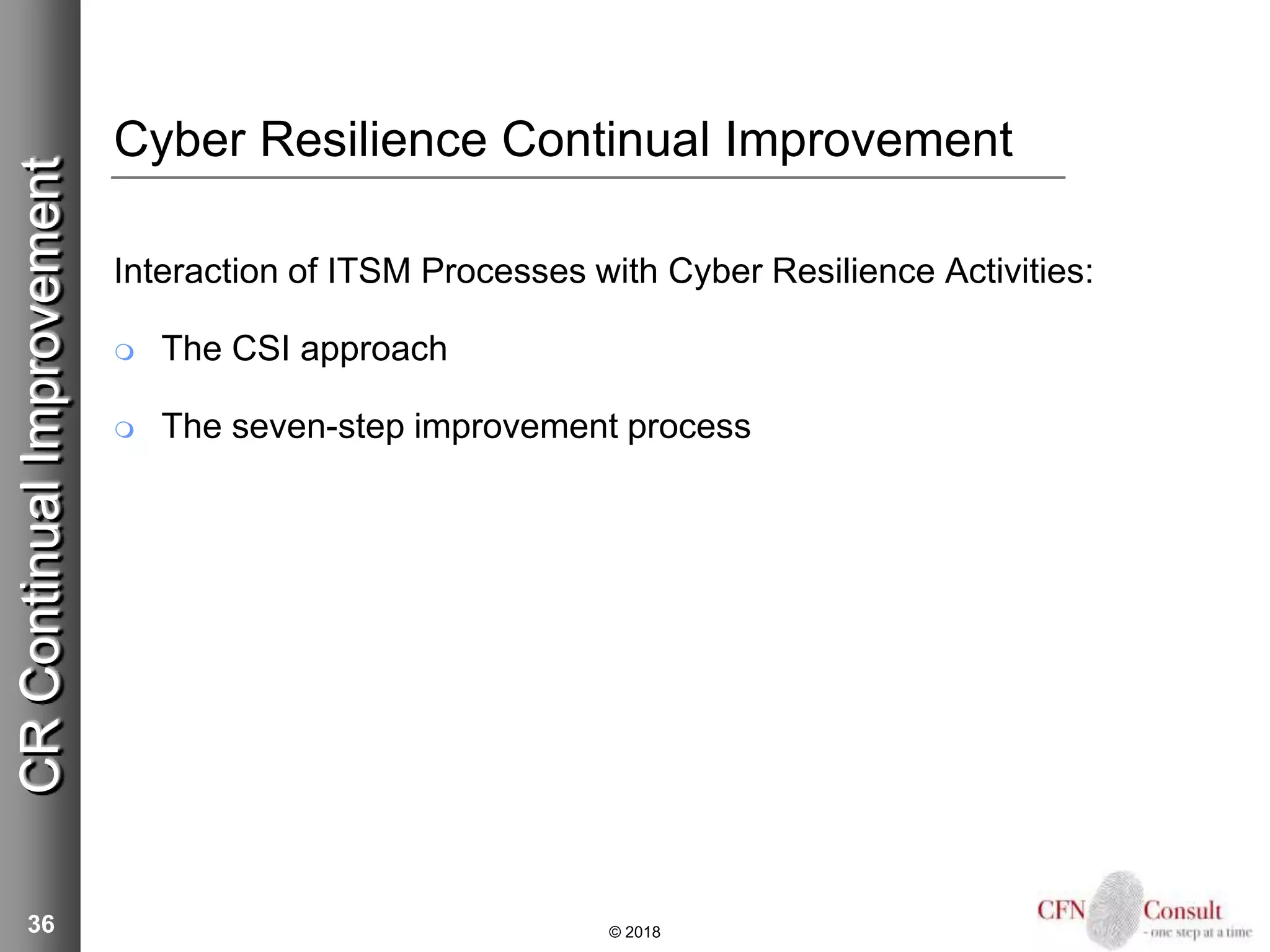 Introduction To Resilia And Cyber Resilience Ppt