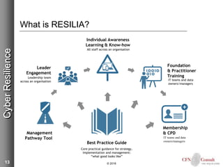 Introduction To Resilia And Cyber Resilience Pptx