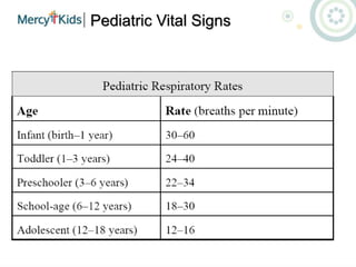 Pediatric Vital Signs
 
