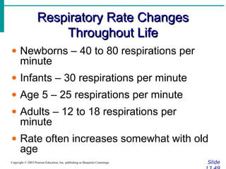 Respiratory Rate ChangesRespiratory Rate Changes
Throughout LifeThroughout Life
SlideCopyright © 2003 Pearson Education, Inc. publishing as Benjamin Cummings
• Newborns – 40 to 80 respirations per
minute
• Infants – 30 respirations per minute
• Age 5 – 25 respirations per minute
• Adults – 12 to 18 respirations per
minute
• Rate often increases somewhat with old
age
 