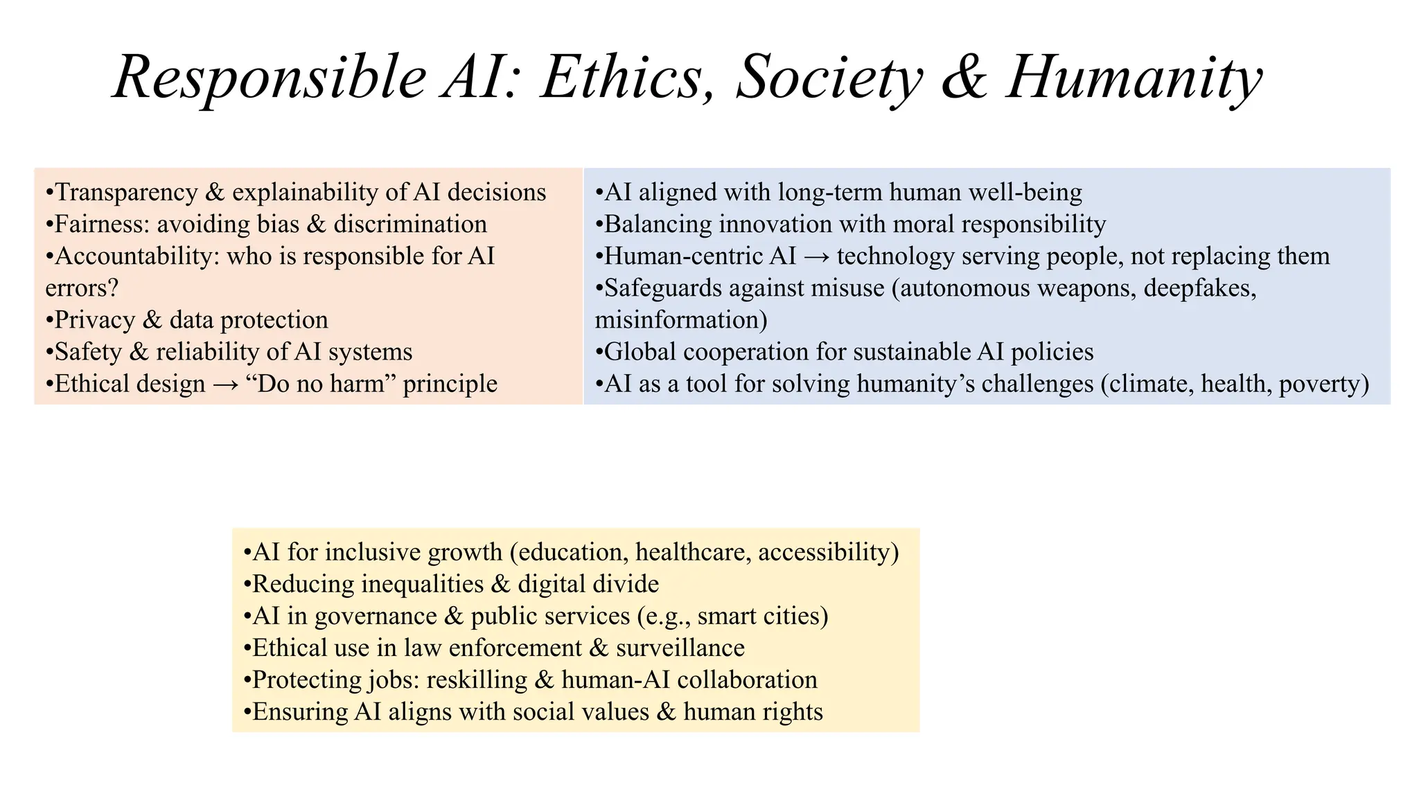 Responsible AI: Ethics, Society & Humanity
•Transparency & explainability of AI decisions
•Fairness: avoiding bias & discrimination
•Accountability: who is responsible for AI
errors?
•Privacy & data protection
•Safety & reliability of AI systems
•Ethical design → “Do no harm” principle
•AI for inclusive growth (education, healthcare, accessibility)
•Reducing inequalities & digital divide
•AI in governance & public services (e.g., smart cities)
•Ethical use in law enforcement & surveillance
•Protecting jobs: reskilling & human-AI collaboration
•Ensuring AI aligns with social values & human rights
•AI aligned with long-term human well-being
•Balancing innovation with moral responsibility
•Human-centric AI → technology serving people, not replacing them
•Safeguards against misuse (autonomous weapons, deepfakes,
misinformation)
•Global cooperation for sustainable AI policies
•AI as a tool for solving humanity’s challenges (climate, health, poverty)
 