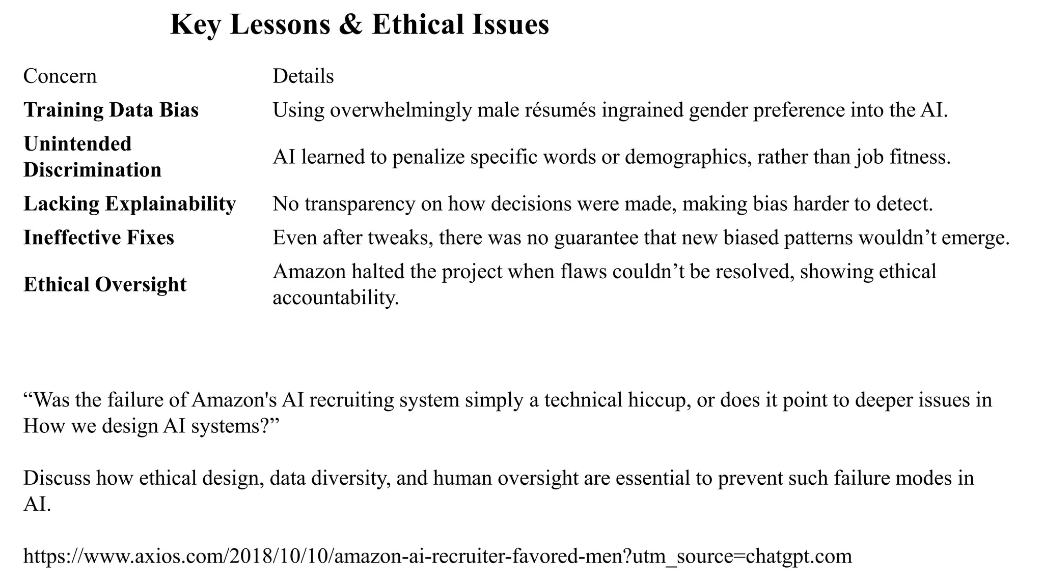 Concern Details
Training Data Bias Using overwhelmingly male résumés ingrained gender preference into the AI.
Unintended
Discrimination
AI learned to penalize specific words or demographics, rather than job fitness.
Lacking Explainability No transparency on how decisions were made, making bias harder to detect.
Ineffective Fixes Even after tweaks, there was no guarantee that new biased patterns wouldn’t emerge.
Ethical Oversight
Amazon halted the project when flaws couldn’t be resolved, showing ethical
accountability.
Key Lessons & Ethical Issues
“Was the failure of Amazon's AI recruiting system simply a technical hiccup, or does it point to deeper issues in
How we design AI systems?”
Discuss how ethical design, data diversity, and human oversight are essential to prevent such failure modes in
AI.
https://www.axios.com/2018/10/10/amazon-ai-recruiter-favored-men?utm_source=chatgpt.com
 