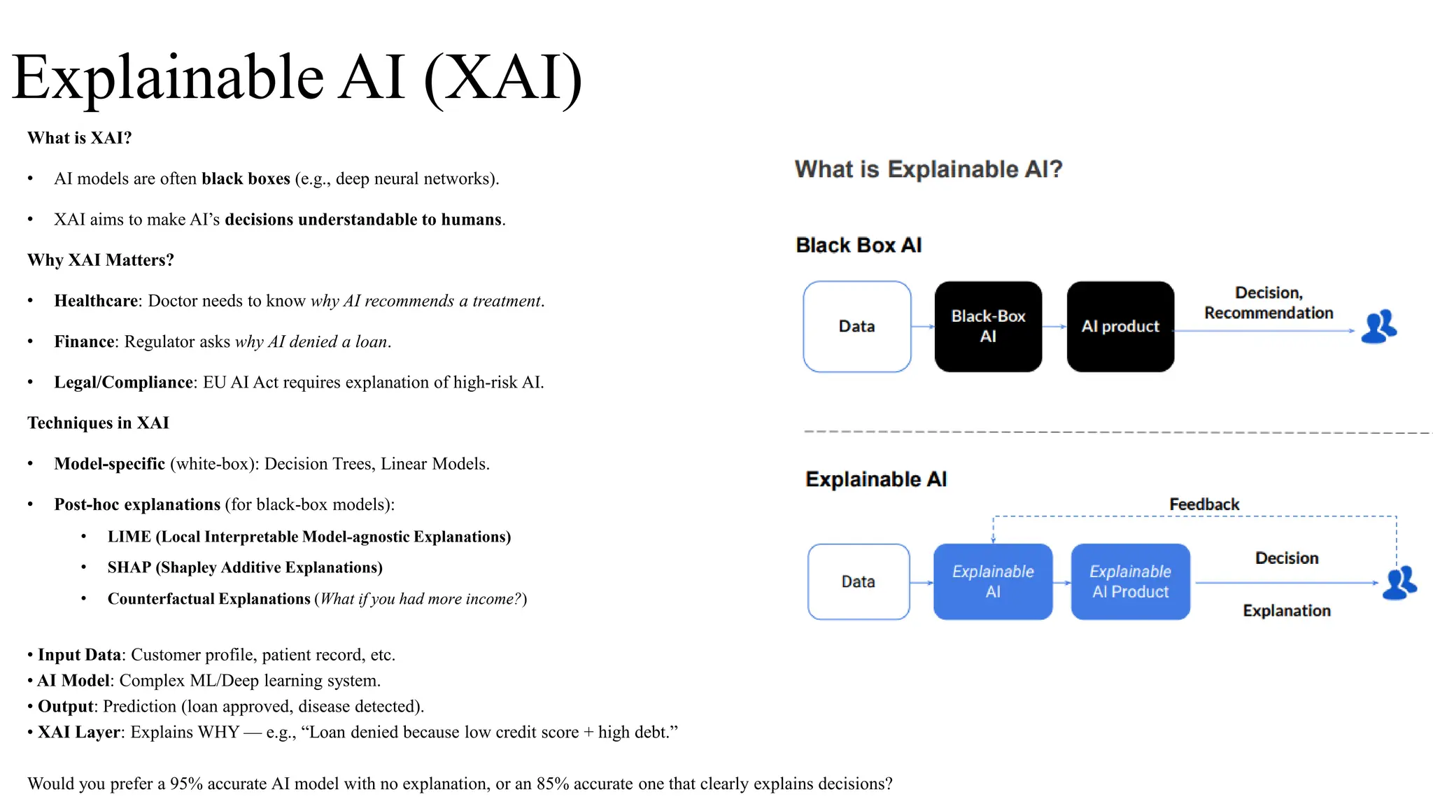 Explainable AI (XAI)
What is XAI?
• AI models are often black boxes (e.g., deep neural networks).
• XAI aims to make AI’s decisions understandable to humans.
Why XAI Matters?
• Healthcare: Doctor needs to know why AI recommends a treatment.
• Finance: Regulator asks why AI denied a loan.
• Legal/Compliance: EU AI Act requires explanation of high-risk AI.
Techniques in XAI
• Model-specific (white-box): Decision Trees, Linear Models.
• Post-hoc explanations (for black-box models):
• LIME (Local Interpretable Model-agnostic Explanations)
• SHAP (Shapley Additive Explanations)
• Counterfactual Explanations (What if you had more income?)
• Input Data: Customer profile, patient record, etc.
• AI Model: Complex ML/Deep learning system.
• Output: Prediction (loan approved, disease detected).
• XAI Layer: Explains WHY — e.g., “Loan denied because low credit score + high debt.”
Would you prefer a 95% accurate AI model with no explanation, or an 85% accurate one that clearly explains decisions?
 
