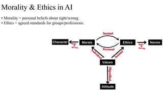 Morality & Ethics in AI
• Morality = personal beliefs about right/wrong.
• Ethics = agreed standards for groups/professions.
 