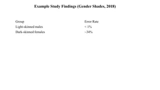 Group Error Rate
Light-skinned males < 1%
Dark-skinned females ~34%
Example Study Findings (Gender Shades, 2018)
 