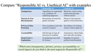 Compare “Responsible AI vs. Unethical AI” with examples
Responsible AI Unethical AI
Transparency Algorithms are explainable
(e.g., healthcare AI
explaining diagnosis)
Black-box credit scoring
system denying loans
without reasons
Fairness & Non-
Discrimination
Recruitment AI tested for
gender neutrality
Hiring AI showing bias
against women/minorities
Privacy & Data
Protection
Face recognition used with
consent in airports
Surveillance AI tracking
citizens without approval
Accountability Self-driving car logs all
decisions for auditing
Autonomous vehicle hides
error data after accidents
Social Good vs.
Exploitation
AI predicting crop yield
for farmers
Deepfake AI used for
political misinformation
“Which area (transparency, fairness, privacy, accountability, or
social impact) do you think is the most urgent for Responsible AI?”
 