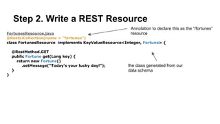Step 1. Write a Data Schema
Fortune.pdsc
{
"name" : "Fortune",
"namespace" : "com.example",
"type" : "record",
"fields" : [
{ "name" : "message", "type" : "string" }
]
}
Fortune.java
public class Fortune extends
RecordTemplate {
String getMessage();
void setMessage(String);
}
Rest.li’s automatically generates a binding class from our data schema:
Generated
Code
This class is important, we’ll use it in a minute.
 