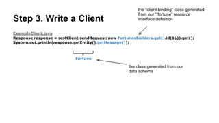 FortunesResource.java
@RestLiCollection(name = "fortunes")
class FortunesResource implements KeyValueResource<Long, Fortune> {
!
@RestMethod.GET
public Fortune get(Long key) {
return new Fortune()
.setMessage("Today’s your lucky day!");
}
}
Step 2. Write a REST Resource
Our collection contains
Fortune entities, keyed by
Long.
Notice how we use the
generated Fortune class
here so everything is strongly
typed.
 