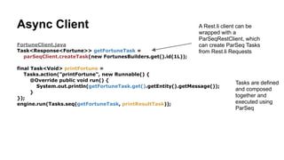 Step 3. Write a Client
ExampleClient.java
Response response = restClient.sendRequest(new FortunesBuilders.get().id(1L)).get();
Fortune fortune = response.getEntity();
System.out.println(fortune.getMessage());
 