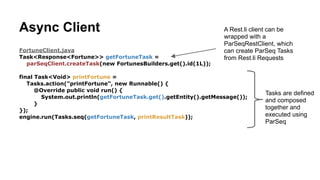 Step 3. Write a Client
ExampleClient.java
Response response = restClient.sendRequest(new FortunesBuilders.get().id(1L)).get();
Fortune fortune = response.getEntity();
System.out.println(fortune.getMessage());
We use client bindings generated
from our /fortune resource to build
an HTTP GET Request.
 