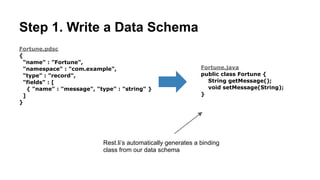 Step 1. Write a Data Schema
Fortune.pdsc
{
"name" : "Fortune",
"namespace" : "com.example",
"type" : "record",
"fields" : [
{ "name" : "message", "type" : "string" }
]
}
This schema defines a Fortune record. It has
a single message field of type string. Rest.li
schemas are based on avro schemas, and
supports maps, lists, optional fields, unions and
other useful data modeling constructs.
 