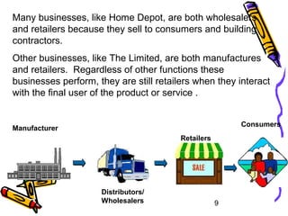 Introduction to retailing | PPT