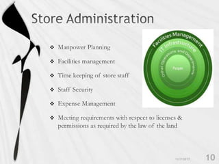 





 