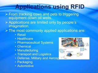 Introduction to RFID | PPSX